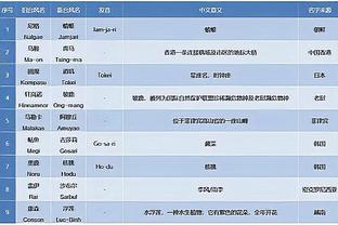 皇家社会主帅：获得欧冠小组第一是历史性成绩，我为此非常骄傲